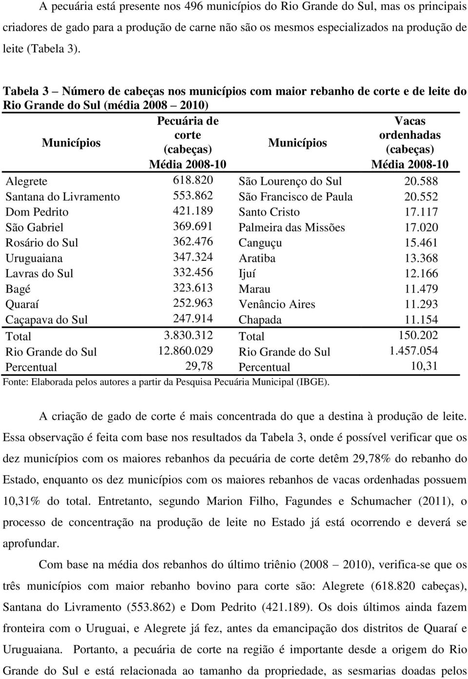 Média 2008-10 Média 2008-10 Alegrete 618.820 São Lourenço do Sul 20.588 Santana do Livramento 553.862 São Francisco de Paula 20.552 Dom Pedrito 421.189 Santo Cristo 17.117 São Gabriel 369.