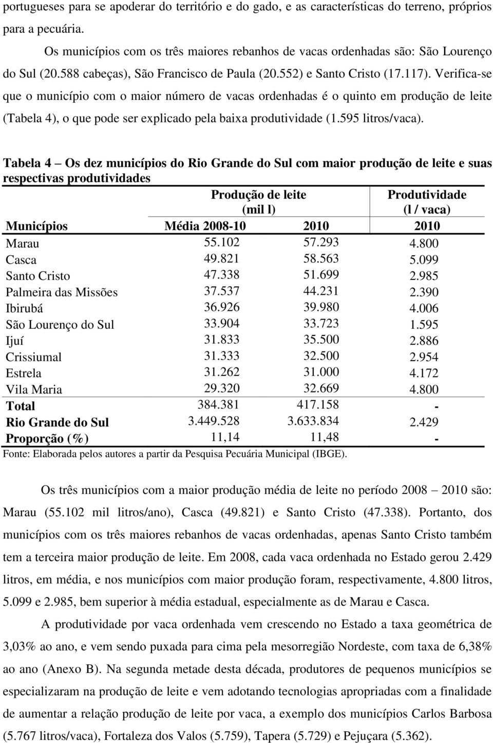 Verifica-se que o município com o maior número de vacas ordenhadas é o quinto em produção de leite (Tabela 4), o que pode ser explicado pela baixa produtividade (1.595 litros/vaca).