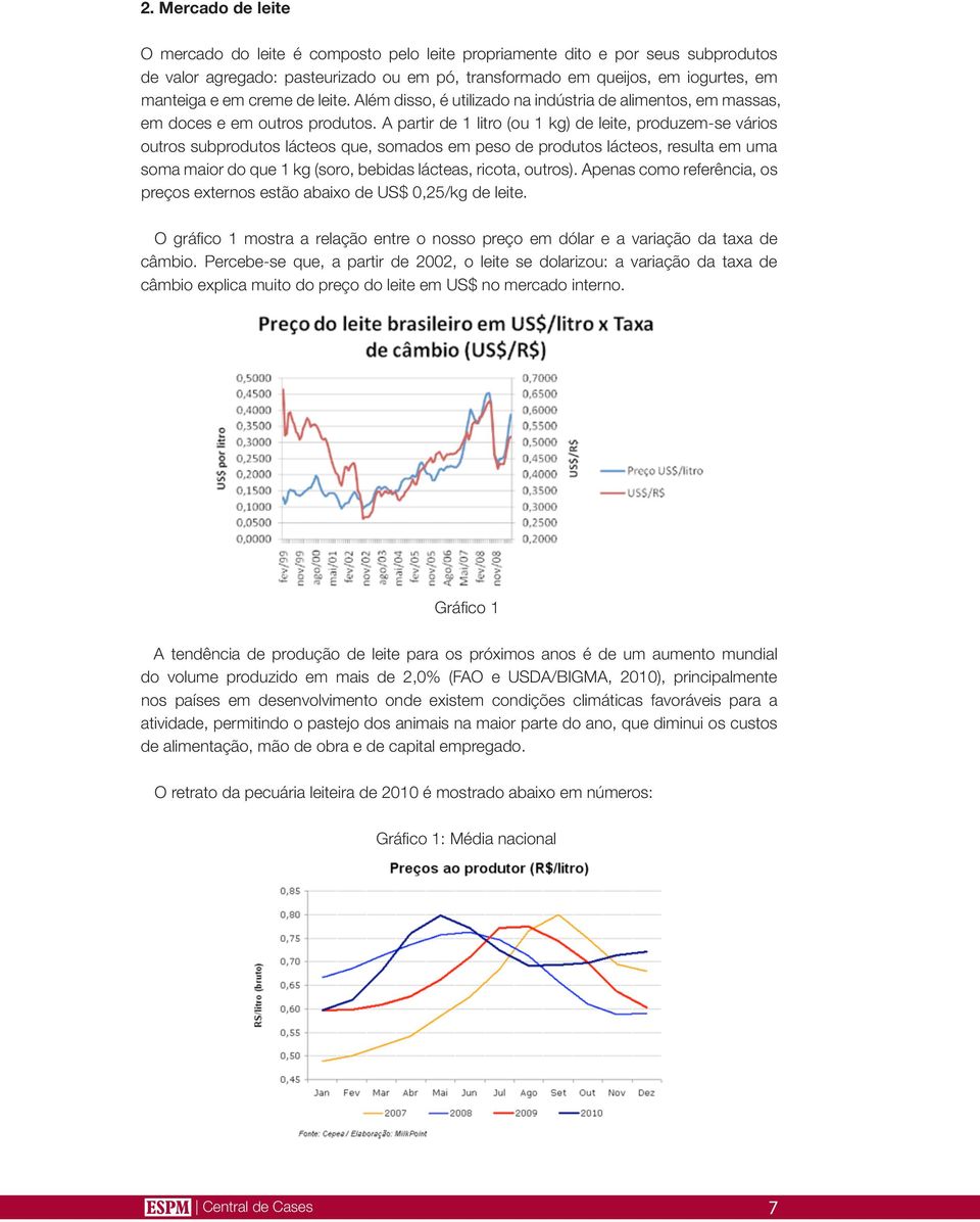 A partir de 1 litro (ou 1 kg) de leite, produzem-se vários outros subprodutos lácteos que, somados em peso de produtos lácteos, resulta em uma soma maior do que 1 kg (soro, bebidas lácteas, ricota,