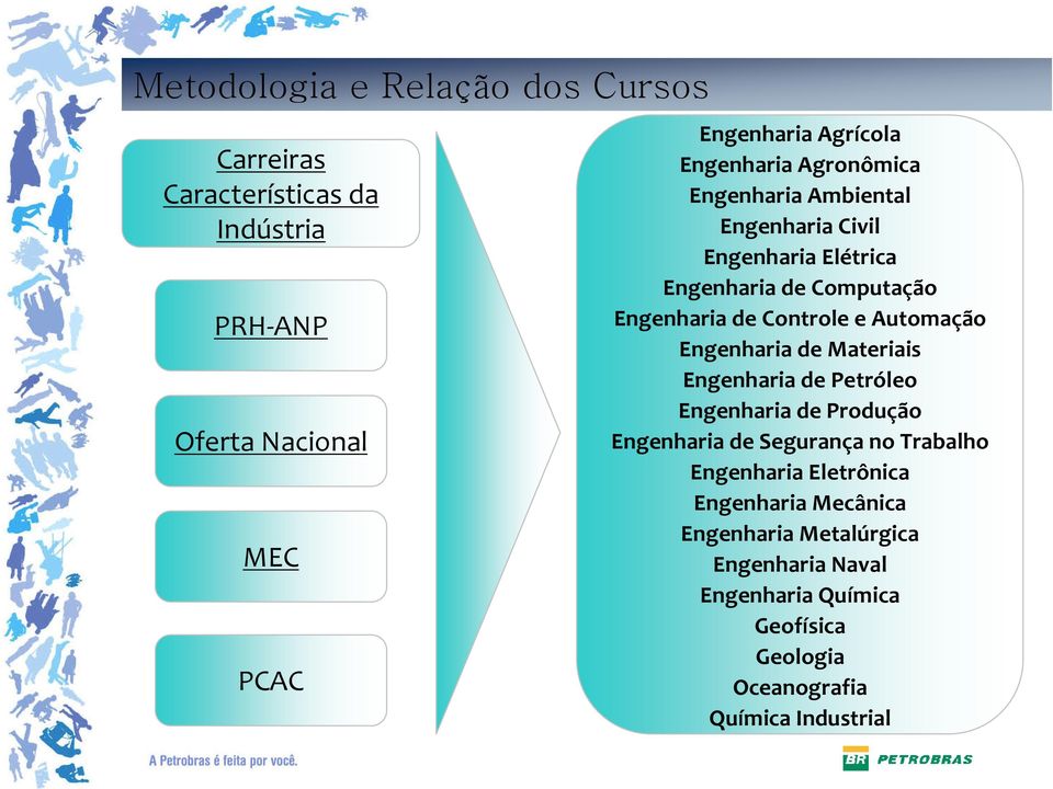 Automação Engenharia de Materiais Engenharia de Petróleo Engenharia de Produção Engenharia de Segurança no Trabalho Engenharia