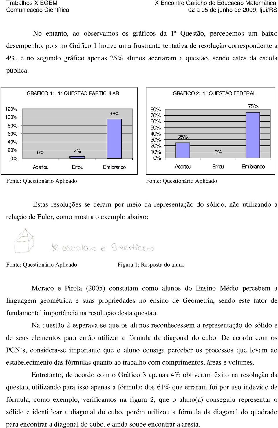 GRAFICO 1: 1 QUESTÃO PARTICULAR GRAFICO 2: 1 QUESTÃO FEDERAL 12 10 8 6 4 2 96% 4% 8 7 6 5 4 3 2 1 75% 25% Estas resoluções se deram por meio da representação do sólido, não utilizando a relação de