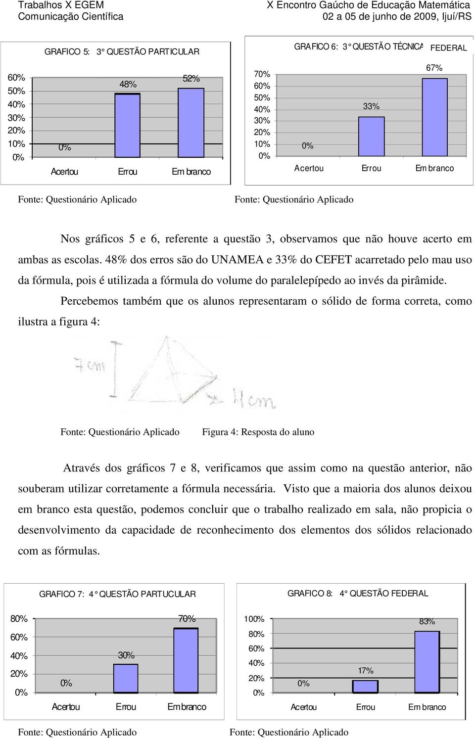 Percebemos também que os alunos representaram o sólido de forma correta, como ilustra a figura 4: Figura 4: Resposta do aluno Através dos gráficos 7 e 8, verificamos que assim como na questão