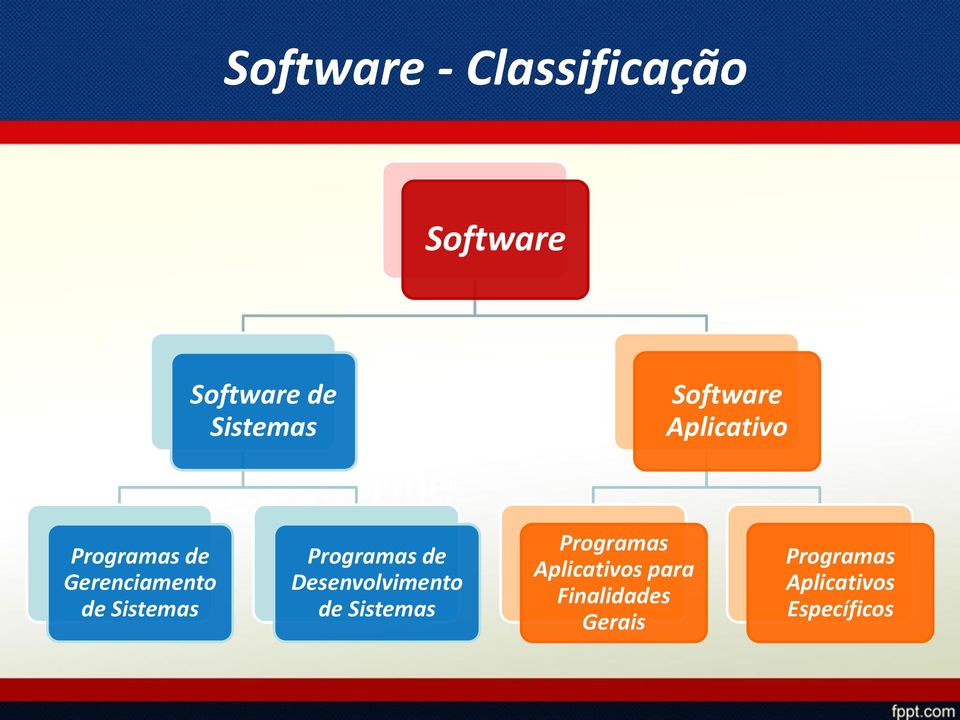 Programas de Desenvolvimento de Sistemas Programas