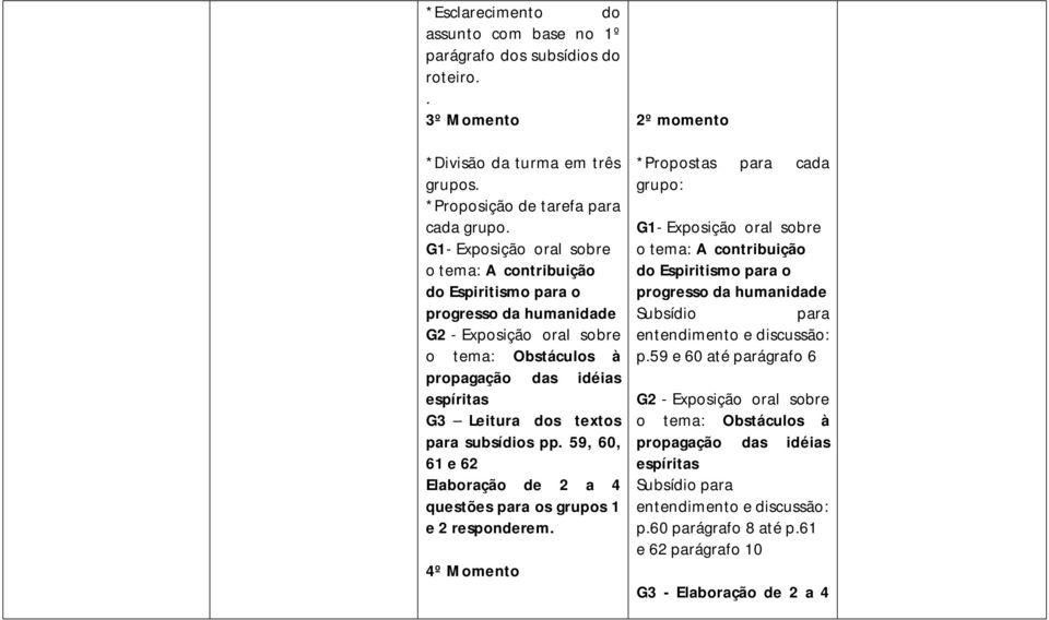 subsídios pp. 59, 60, 61 e 62 Elaboração de 2 a 4 questões para os grupos 1 e 2 responderem.