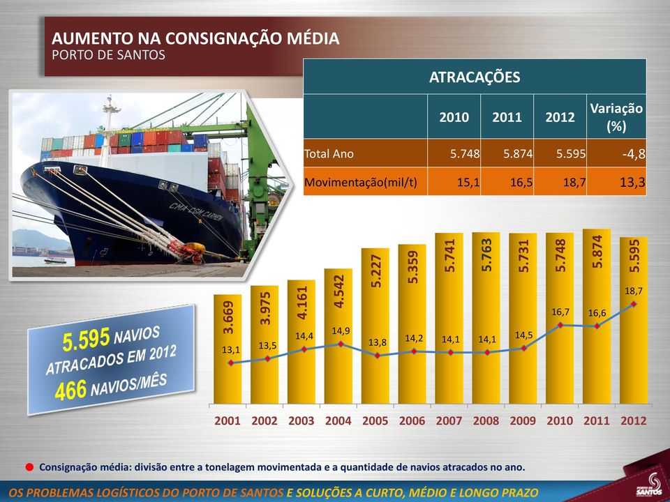 595-4,8 Movimentação(mil/t) 15,1 16,5 18,7 13,3 18,7 16,7 16,6 13,1 13,5 14,4 14,9 13,8 14,2 14,1 14,1 14,5