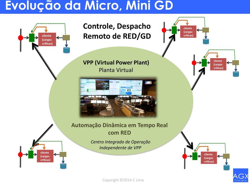 cliente (cargas crí cas) cliente (cargas crí cas) Automação Dinâmica em Tempo