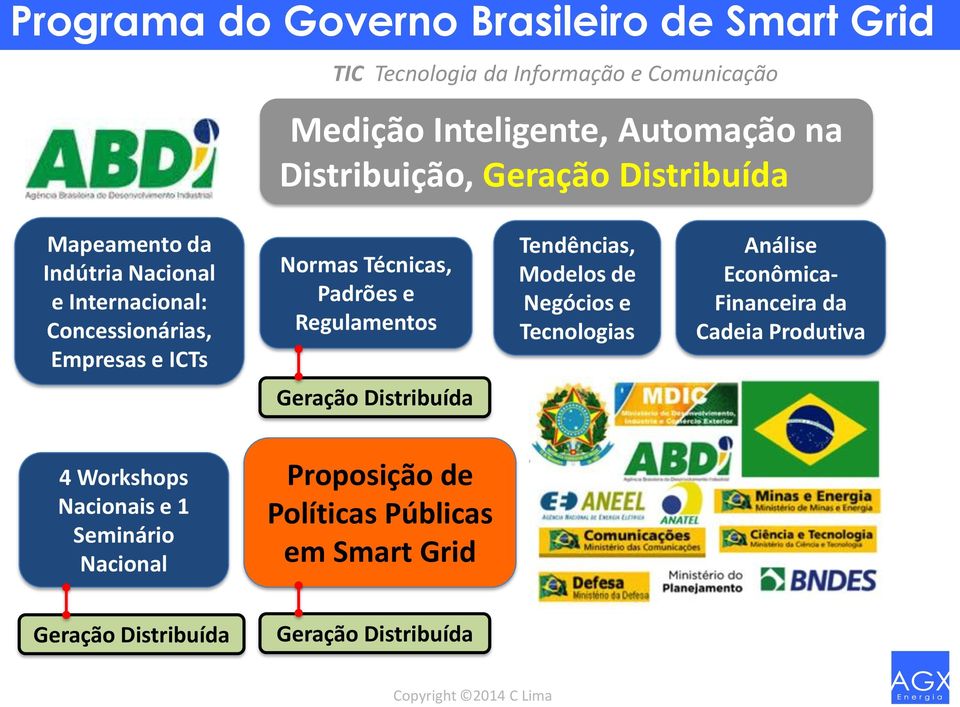 Técnicas, Padrões e Regulamentos Tendências, Modelos de Negócios e Tecnologias Análise Econômica- Financeira da Cadeia Produtiva