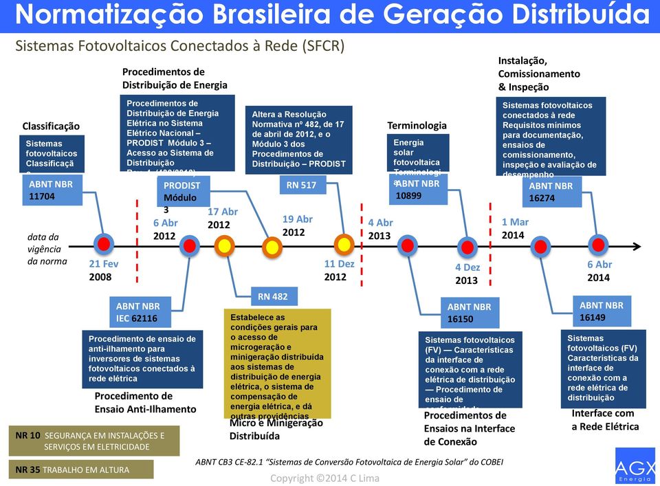 10 SEGURANC A EM INSTALAC O ES E SERVIC OS EM ELETRICIDADE NR 35 TRABALHO EM ALTURA Procedimentos de Distribuição de Energia Procedimentos de Distribuic a o de Energia Ele trica no Sistema Ele trico