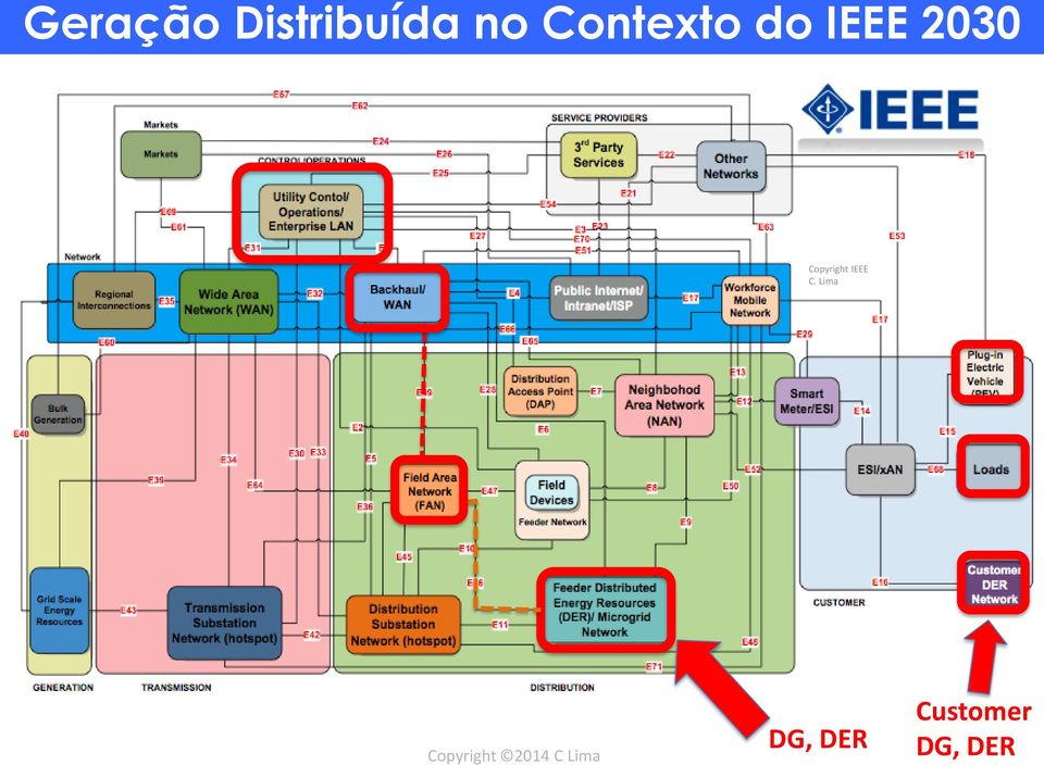 Copyright IEEE C.