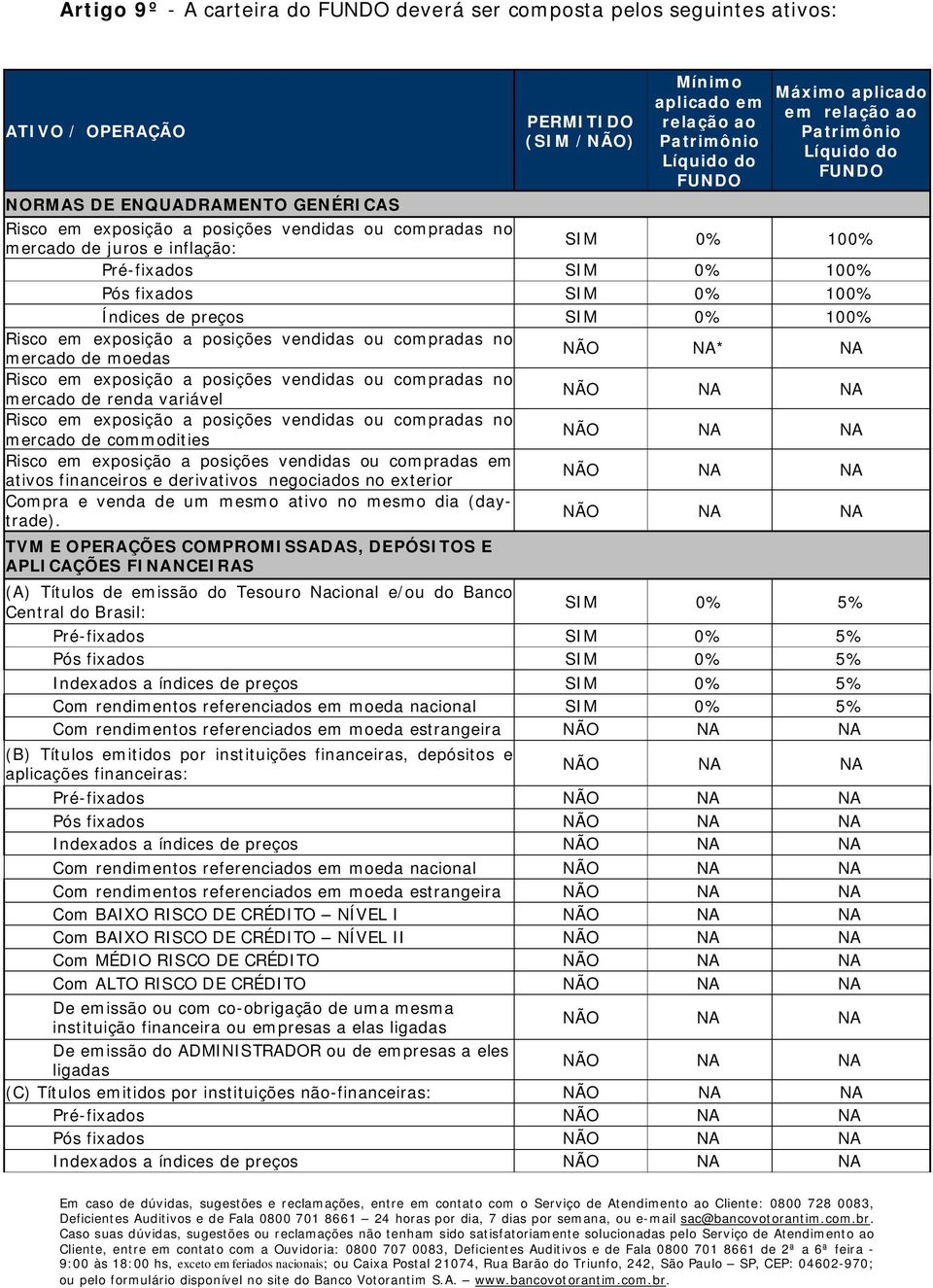 SIM 0% 100% Índices de preços SIM 0% 100% Risco em exposição a posições vendidas ou compradas no mercado de moedas NÃO NA* NA Risco em exposição a posições vendidas ou compradas no mercado de renda