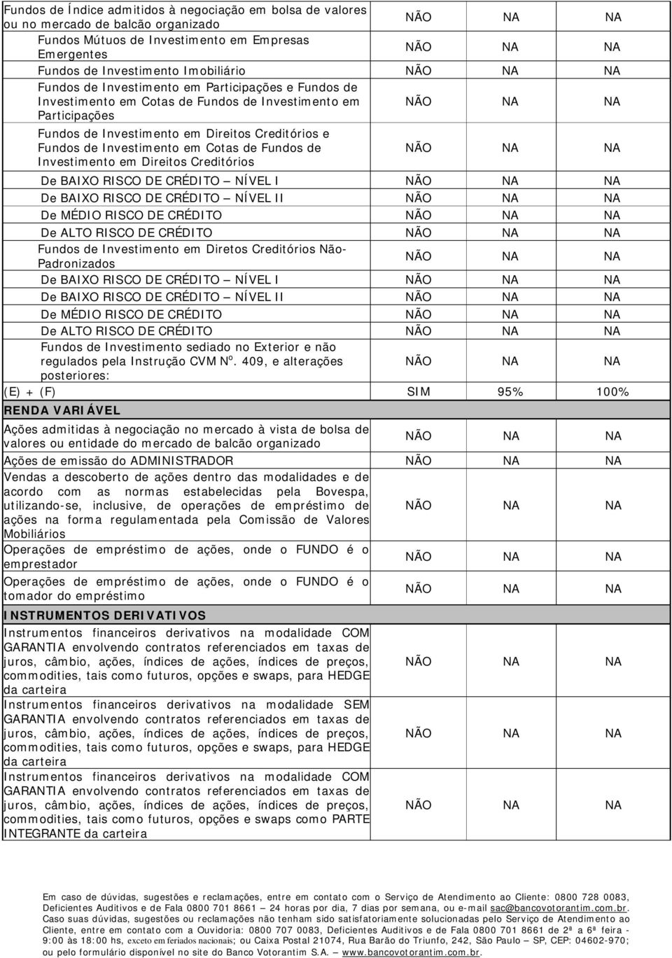 de Investimento em Direitos Creditórios De BAIXO RISCO DE CRÉDITO NÍVEL I De BAIXO RISCO DE CRÉDITO NÍVEL II De MÉDIO RISCO DE CRÉDITO De ALTO RISCO DE CRÉDITO Fundos de Investimento em Diretos