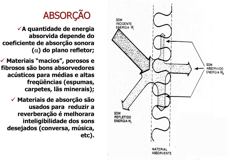 médias e altas freqüências (espumas, carpetes, lãs minerais); Materiais de absorção são usados