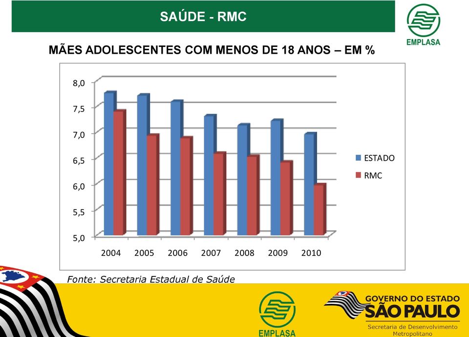ESTADO RMC 5,5 5,0 2004 2005 2006 2007
