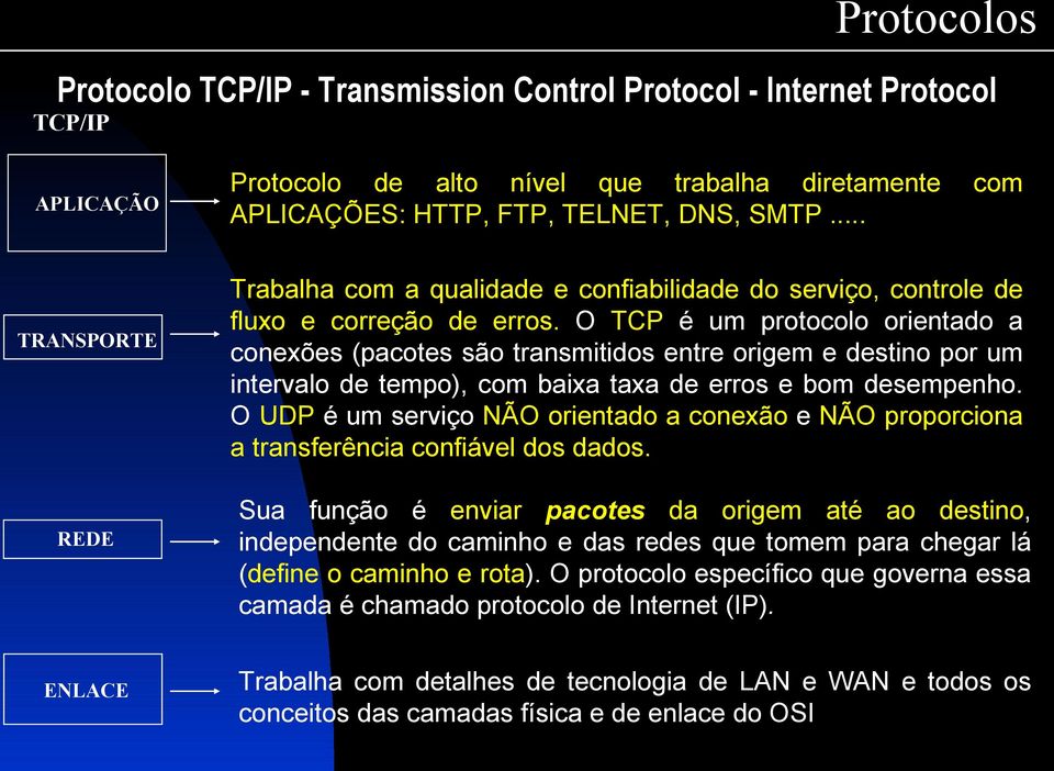 O TCP é um protocolo orientado a conexões (pacotes são transmitidos entre origem e destino por um intervalo de tempo), com baixa taxa de erros e bom desempenho.