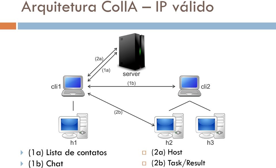 contatos (1b) Chat