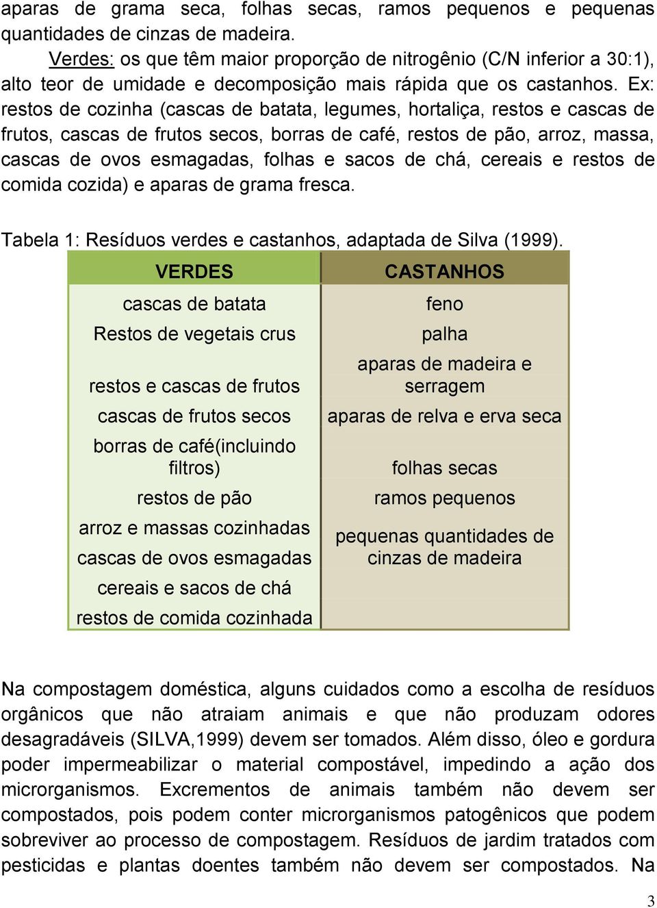 Ex: restos de cozinha (cascas de batata, legumes, hortaliça, restos e cascas de frutos, cascas de frutos secos, borras de café, restos de pão, arroz, massa, cascas de ovos esmagadas, folhas e sacos