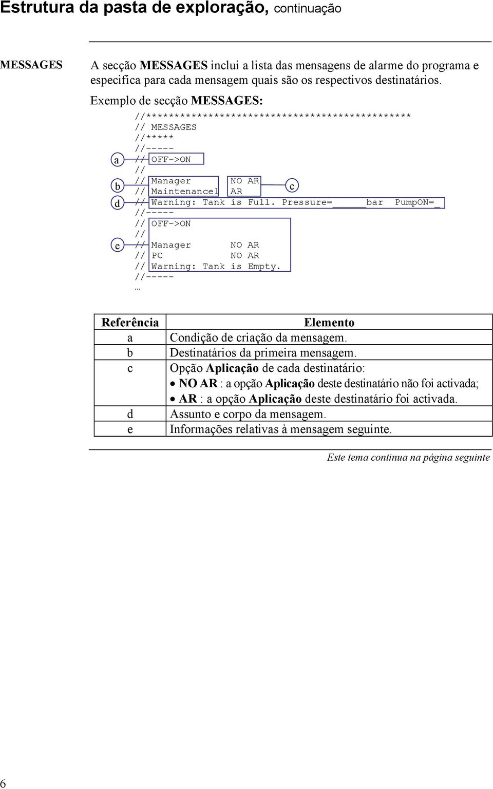 Pressure= r PumpON=_ //----- // OFF->ON // // Mnger NO AR // PC NO AR // Wrning: Tnk is Empty. //----- Referêni e Elemento Conição e rição mensgem.