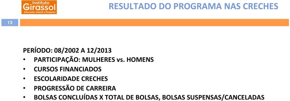 HOMENS CURSOS FINANCIADOS ESCOLARIDADE CRECHES