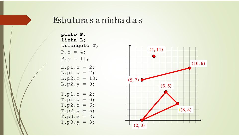 x = 10; L.p2.y = 9; (2, 7) (4, 11) (6, 5) (10, 9) T.p1.