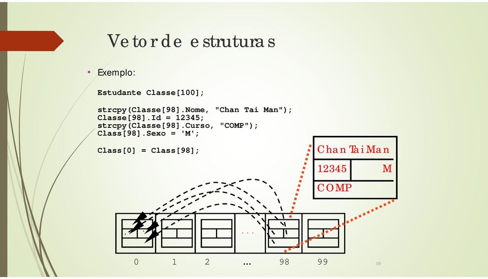 Id = 12345; strcpy(classe[98].curso, "COMP"); Class[98].