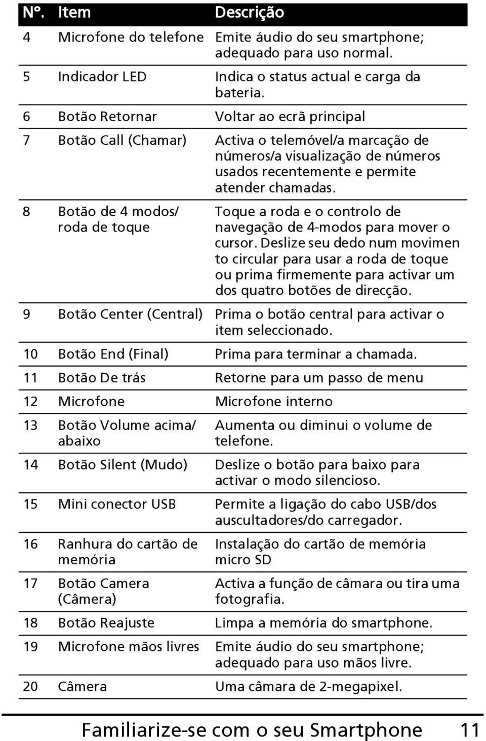 8 Botão de 4 modos/ roda de toque Toque a roda e o controlo de navegação de 4-modos para mover o cursor.