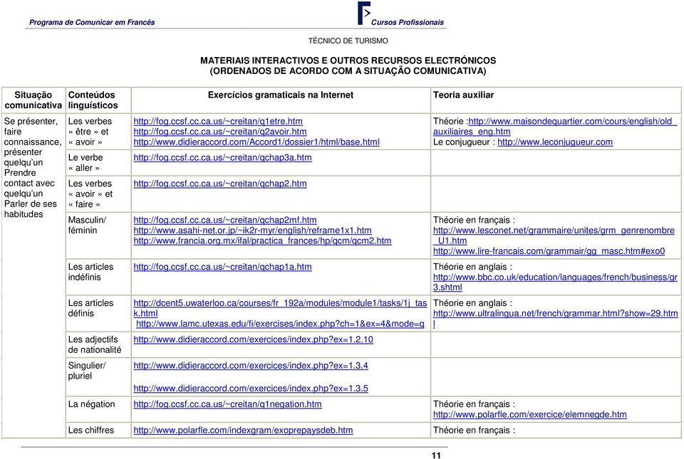 (ORDENADOS DE ACORDO COM A SITUAÇÃO COMUNICATIVA) Exercícios gramaticais na Internet http://fog.ccsf.cc.ca.us/~creitan/q1etre.htm http://fog.ccsf.cc.ca.us/~creitan/q2avoir.htm http://www.didieraccord.