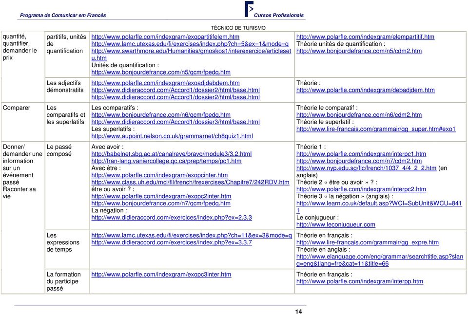 ch=5&ex=1&mode=q http://www.swarthmore.edu/humanities/gmoskos1/interexercice/articleset u.htm Unités de quantification : http://www.bonjourdefrance.com/n5/qcm/fpedq.htm http://www.polarfle.