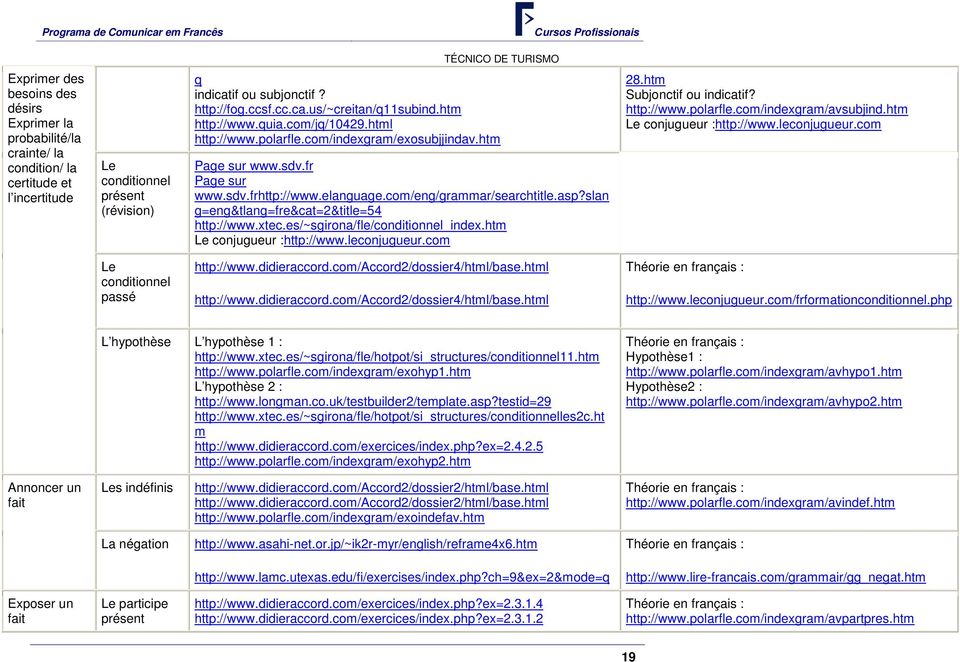 slan g=eng&tlang=fre&cat=2&title=54 http://www.xtec.es/~sgirona/fle/conditionnel_index.htm Le conjugueur :http://www.leconjugueur.com 28.htm Subjonctif ou indicatif? http://www.polarfle.