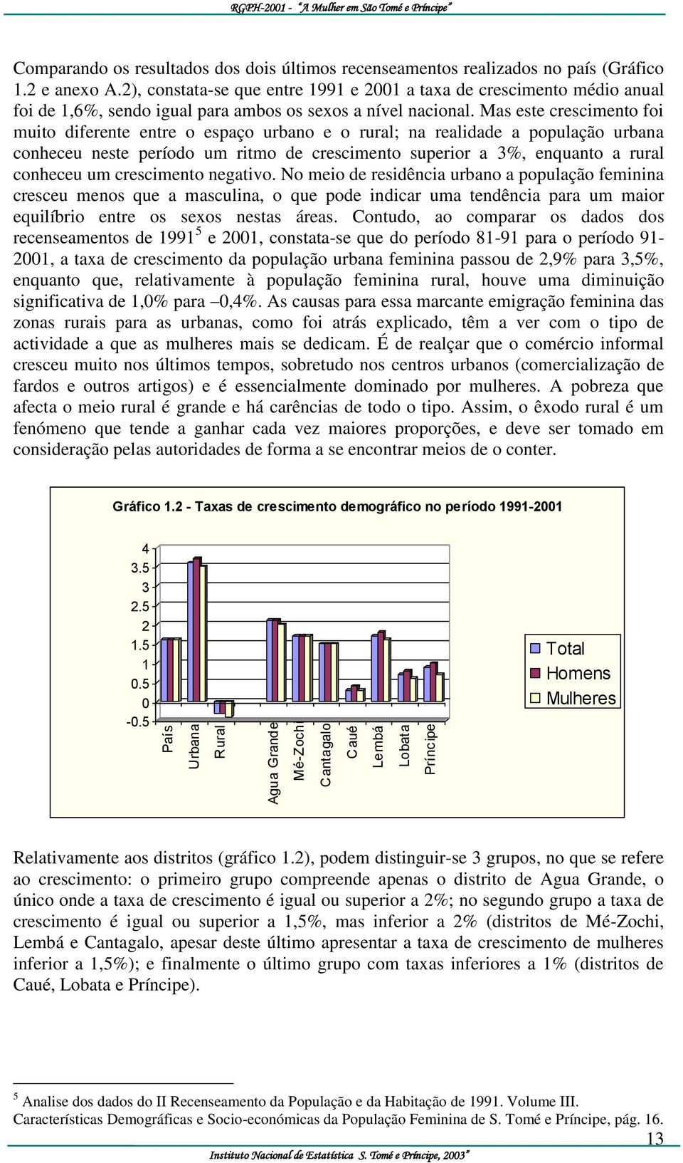 Mas este crescimento foi muito diferente entre o espaço urbano e o rural; na realidade a população urbana conheceu neste período um ritmo de crescimento superior a 3%, enquanto a rural conheceu um