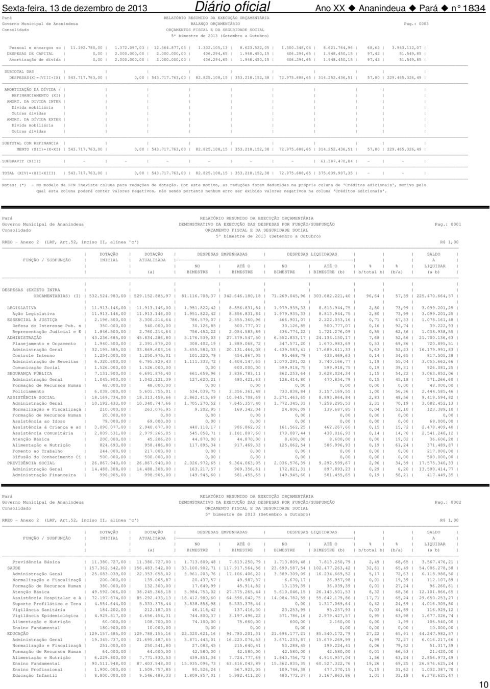 549,85 Amortização de dívida 0,00 2.000.000,00 2.000.000,00 406.294,65 1.948.450,15 406.294,65 1.948.450,15 97,42 51.549,85 SUBTOTAL DAS DESPESAS(X)=(VIII+IX) 543.717.763,00 0,00 543.717.763,00 82.