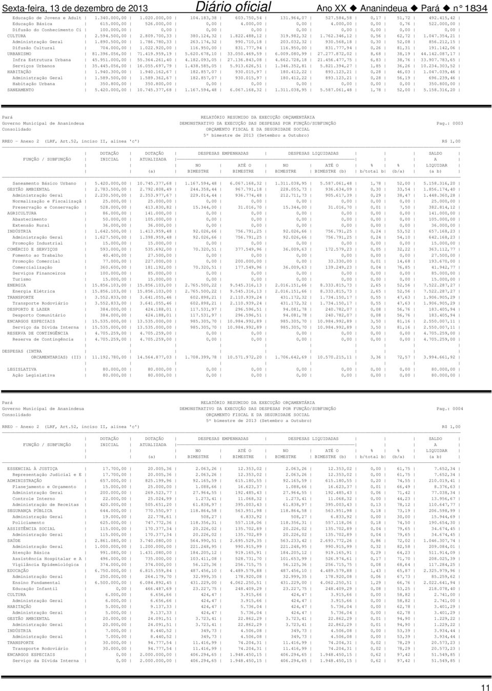 700,33 380.124,32 1.822.488,12 319.982,32 1.762.346,12 0,56 62,72 1.047.354,21 Administração Geral 1.890.500,00 1.786.780,33 263.174,32 990.710,18 203.032,32 930.568,18 0,30 52,08 856.