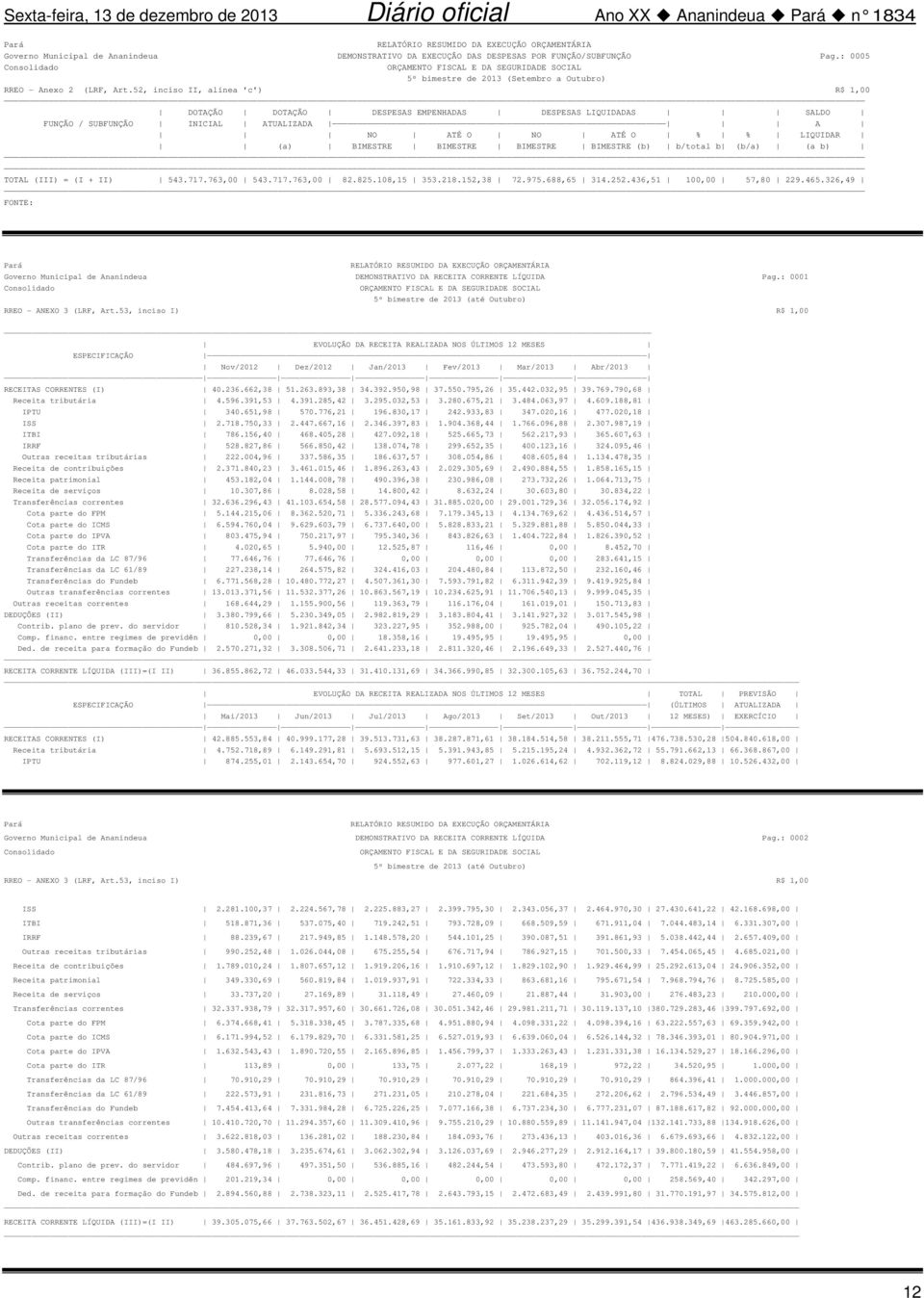 52, inciso II, alínea 'c') R$ 1,00 DOTAÇÃO DOTAÇÃO DESPESAS EMPENHADAS DESPESAS LIQUIDADAS SALDO FUNÇÃO / SUBFUNÇÃO INICIAL ATUALIZADA A NO ATÉ O NO ATÉ O % % LIQUIDAR (a) BIMESTRE BIMESTRE BIMESTRE