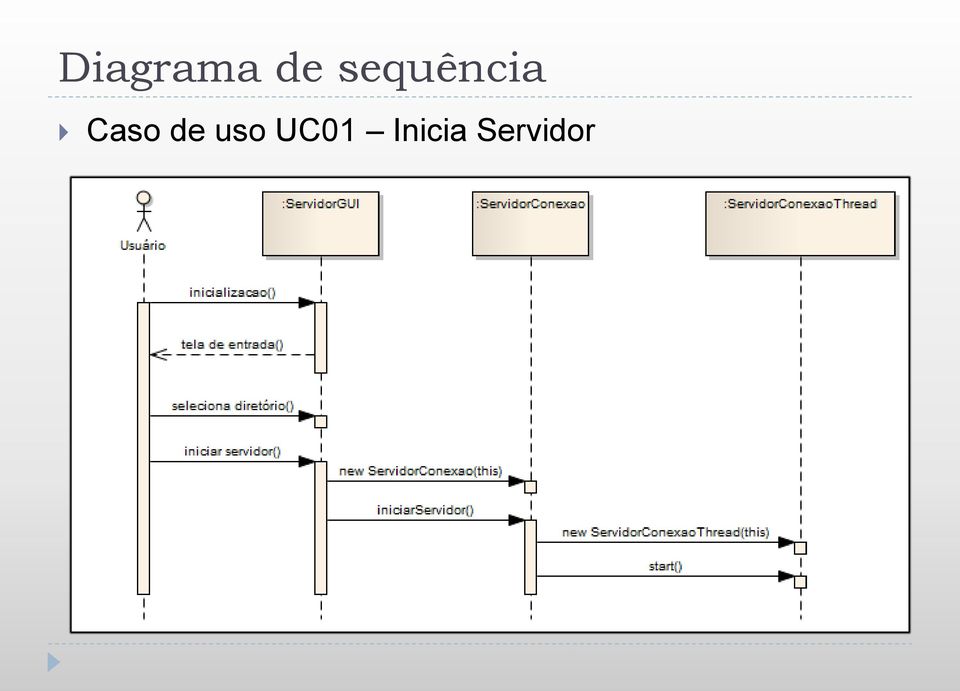 Caso de uso