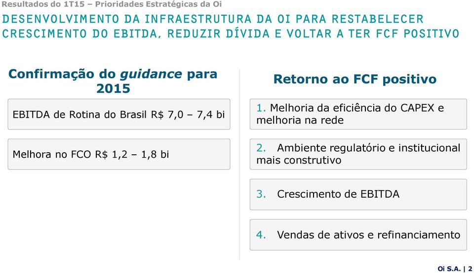7,4 bi Retorno ao FCF positivo 1. Melhoria da eficiência do CAPEX e melhoria na rede Melhora no FCO R$ 1,2 1,8 bi 2.