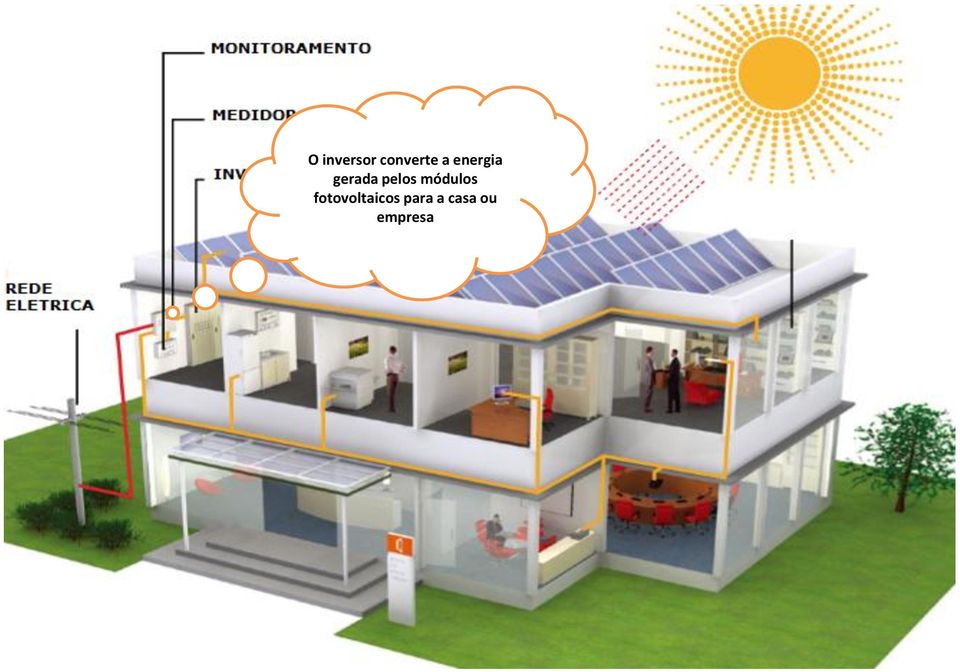 módulos fotovoltaicos