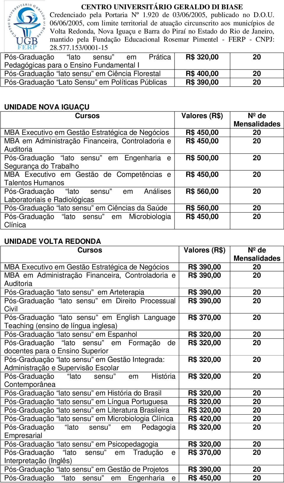 Auditoria Pós-Graduação lato sensu em Engenharia e R$ 500,00 20 Segurança do Trabalho MBA Executivo em Gestão de Competências e R$ 450,00 20 Talentos Humanos Pós-Graduação lato sensu em Análises R$