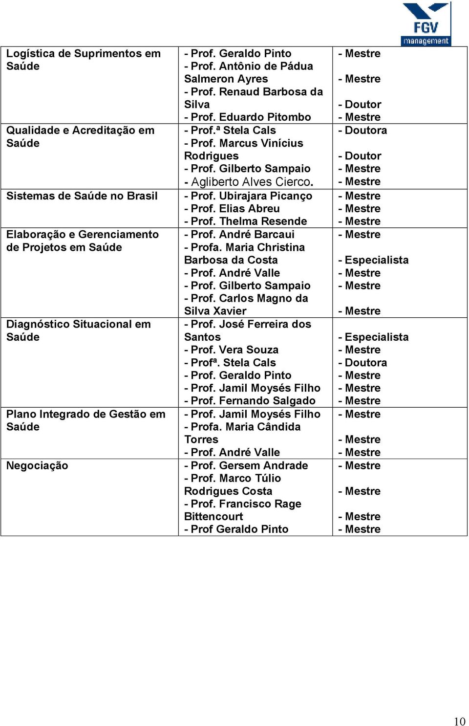 Marcus Vinícius Rodrigues - Prof. Gilberto Sampaio - Agliberto Alves Cierco. - Prof. Ubirajara Picanço - Prof. Elias Abreu - Prof. Thelma Resende - Prof. André Barcaui - Profa.