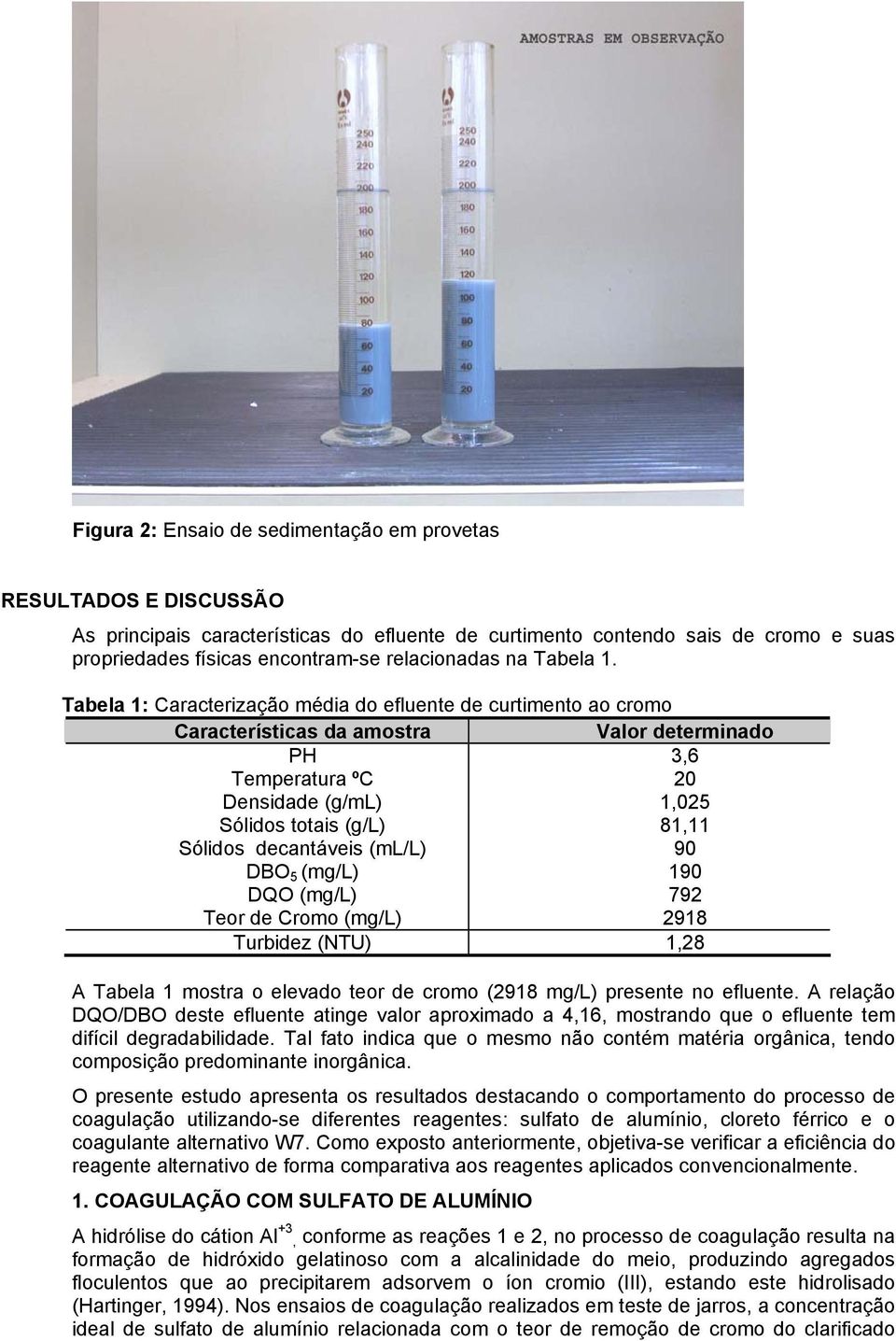 Tabela 1: Caracterização média do efluente de curtimento ao cromo Características da amostra Valor determinado PH 3,6 Temperatura ºC 20 Densidade (g/ml) 1,025 Sólidos totais (g/l) 81,11 Sólidos