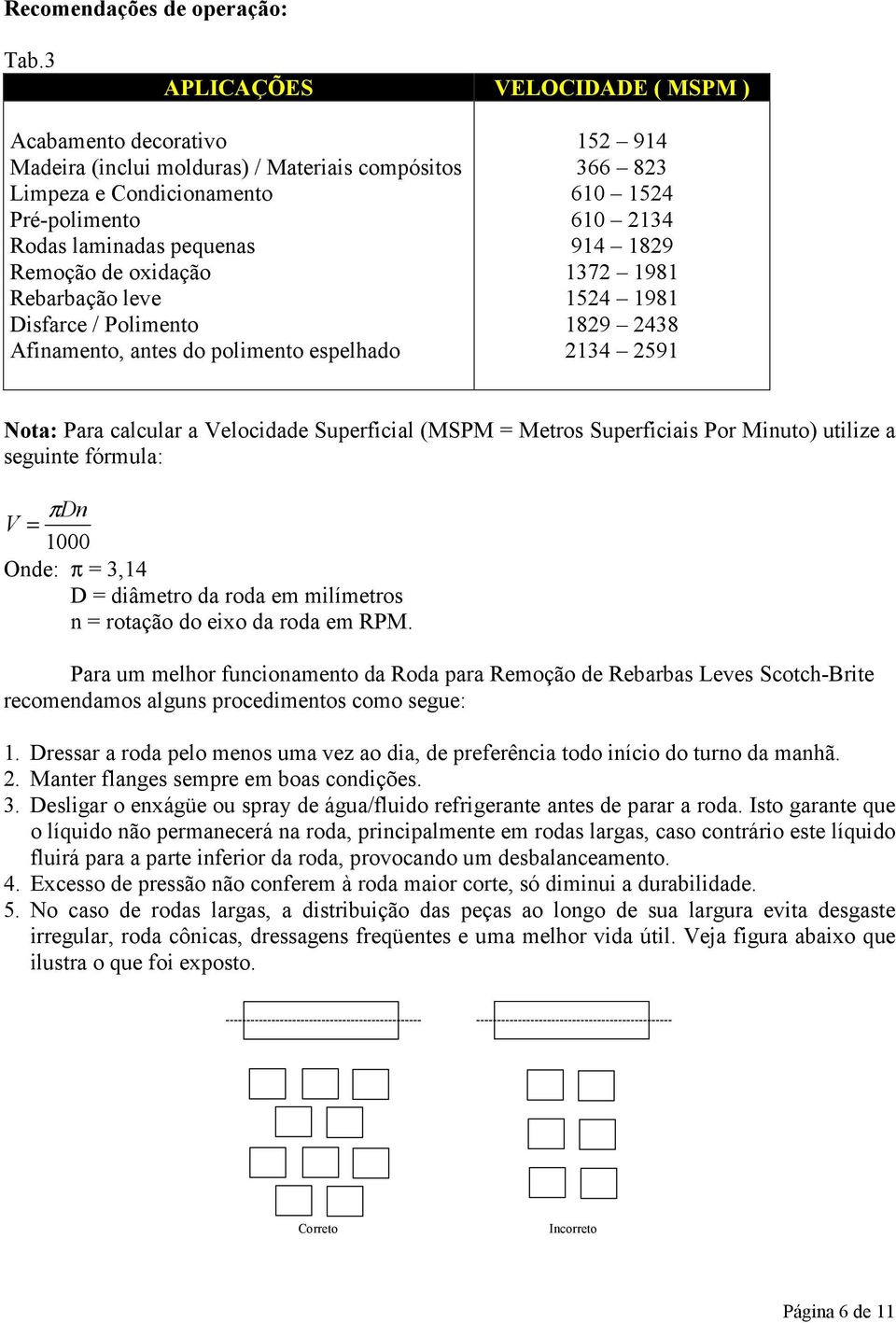 leve Disfarce / Polimento Afinamento, antes do polimento espelhado 12 914 366 823 610 124 610 2134 914 1829 1372 1981 124 1981 1829 2438 2134 291 Nota: Para calcular a Velocidade Superficial (MSPM =