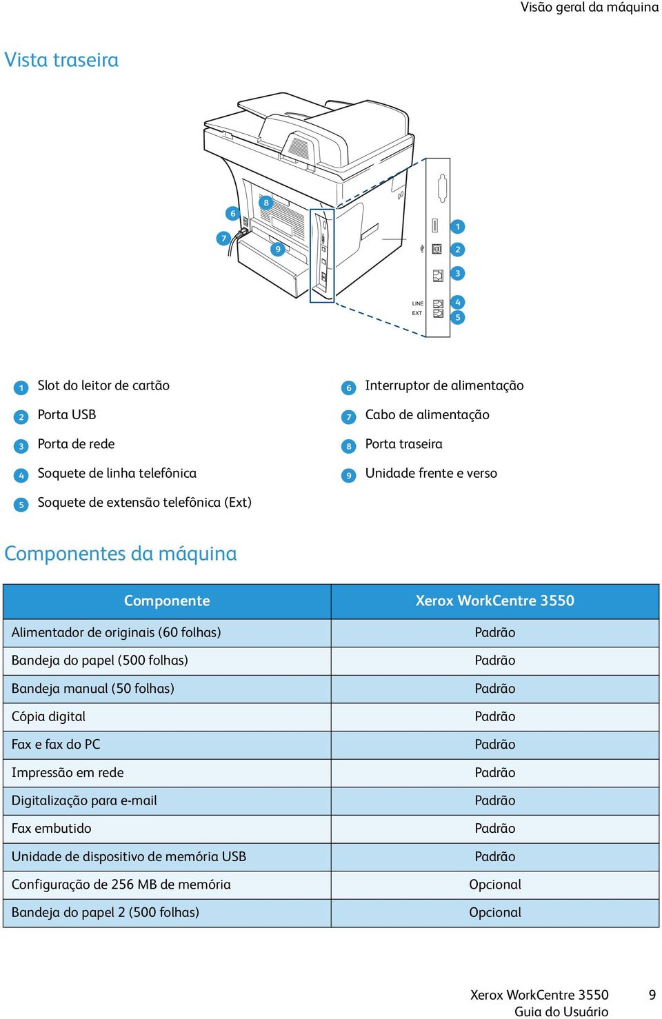 (60 folhas) Bandeja do papel (500 folhas) Bandeja manual (50 folhas) Cópia digital Fax e fax do PC Impressão em rede Digitalização para e-mail Fax embutido Unidade de