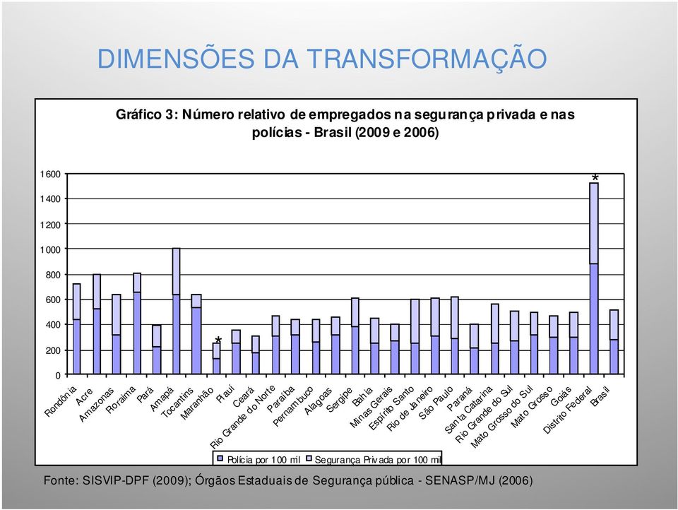 Sergipe Bah ia Minas Gerais Espírito Santo Rio de Ja neiro São Paulo Paraná San ta Catarina Rio Grande do Sul Mato Grosso do Sul Mato Grosso Goiás