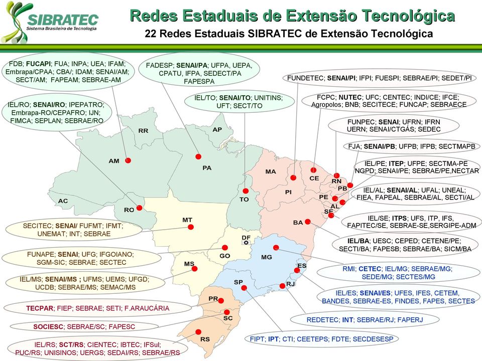 FUESPI; SEBRAE/PI; SEDET/PI FCPC; NUTEC; UFC; CENTEC; INDI/CE; IFCE; Agropolos; BNB; SECITECE; FUNCAP; SEBRAECE FUNPEC; SENAI; UFRN; IFRN UERN; SENAI/CTGÁS; SEDEC FJA; SENAI/PB; UFPB; IFPB; SECTMAPB