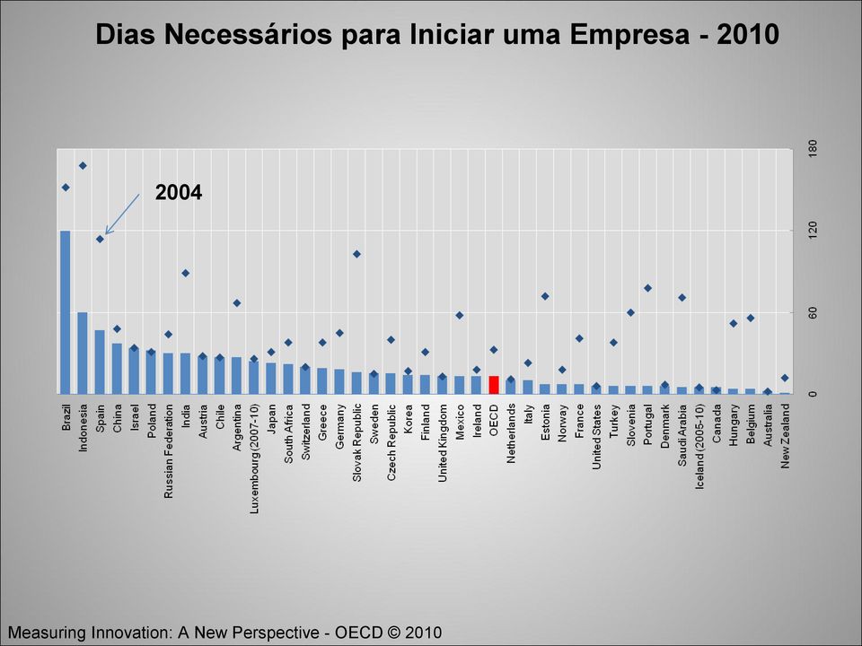 2004 Measuring Innovation: