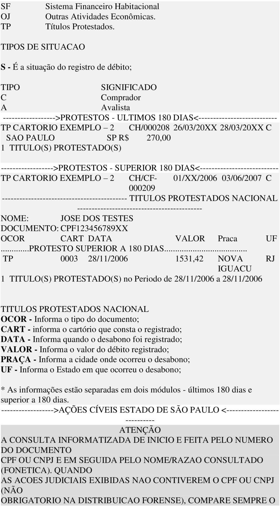 CH/000208 26/03/20XX 28/03/20XX C SAO PAULO SP R$ 270,00 1 TITULO(S) PROTESTADO(S) ------------------>PROTESTOS - SUPERIOR 180 DIAS<--------------------------- TP CARTORIO EXEMPLO 2 CH/CF- 01/XX/2006