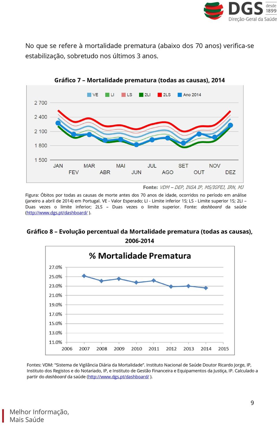 VE - Valor Esperado; LI - Limite inferior 1S; LS - Limite superior 1S; 2LI Duas vezes o limite inferior; 2LS Duas vezes o limite superior. Fonte: dashboard da saúde (http://www.dgs.pt/dashboard/ ).