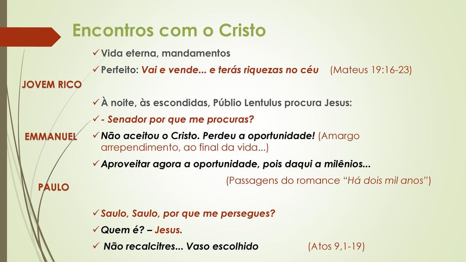 Não aceitou o Cristo. Perdeu a oportunidade! (Amargo arrependimento, ao final da vida.