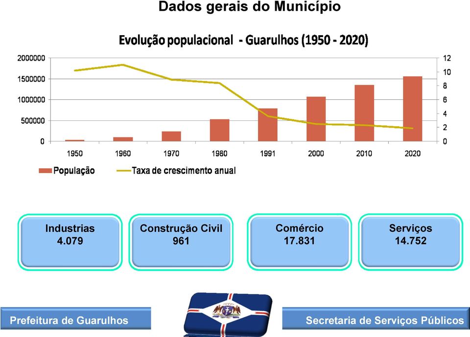 079 Construção Civil