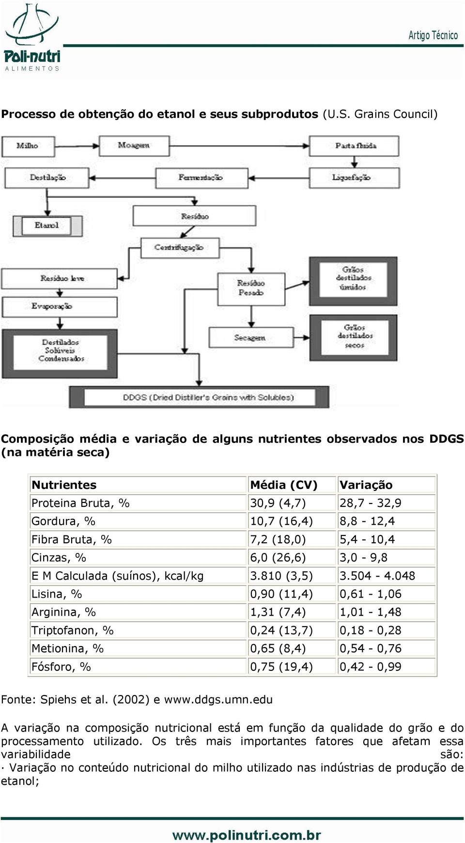 8,8-12,4 Fibra Bruta, % 7,2 (18,0) 5,4-10,4 Cinzas, % 6,0 (26,6) 3,0-9,8 E M Calculada (suínos), kcal/kg 3.810 (3,5) 3.504-4.