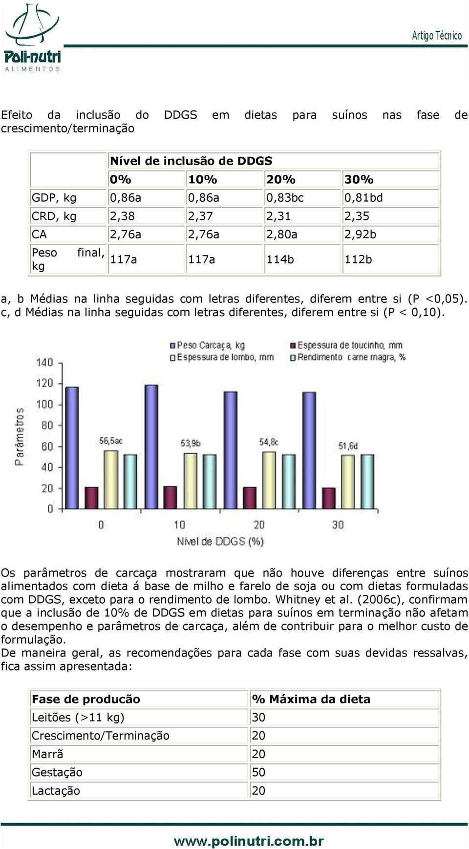 c, d Médias na linha seguidas com letras diferentes, diferem entre si (P < 0,10).