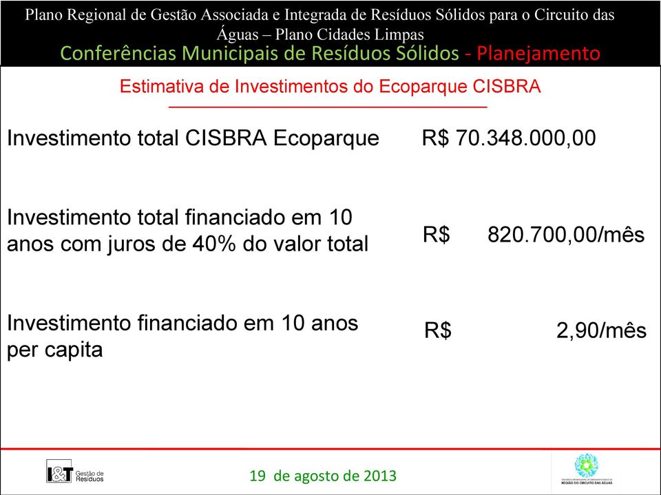 000,00 Investimento total financiado em 10 anos com juros de